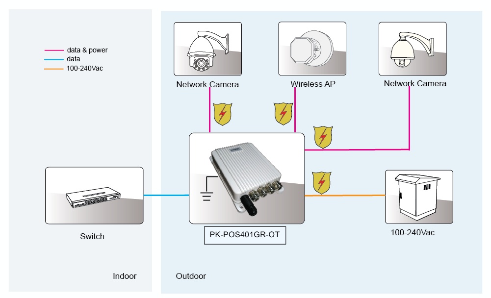 PT-POS401GR-OT poe switch outdoor